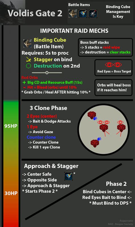 Voldis Cheatsheets : r/lostarkgame