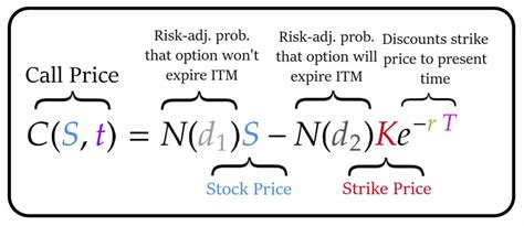 Black Scholes Equation Explained - Tessshebaylo