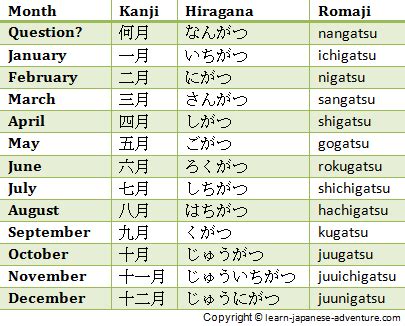 Learn using Japanese Numbers to give Days, Months and Days of the Week