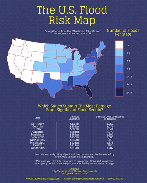 The Us Flood Risk Map