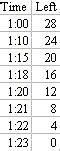 Excel Time Series Chart - Excel Tips - MrExcel Publishing