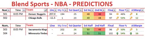 NBA, THURSDAY, JAN. 01 - PREDICTIONSBlend Sports