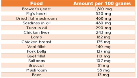 6 Risky Foods To Avoid With Gout (No. 5 Was Unexpected) | Diet vs Disease