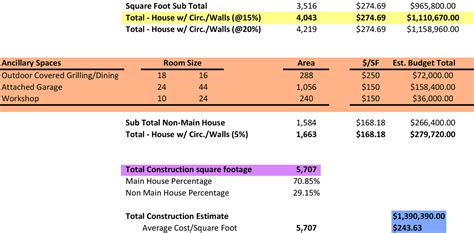 Residential Room Matrix Math by Dallas Architect Bob Borson | Life of an Architect