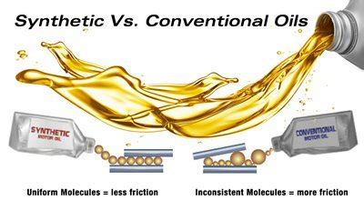 Engine Oil Types Explained | Pickup World