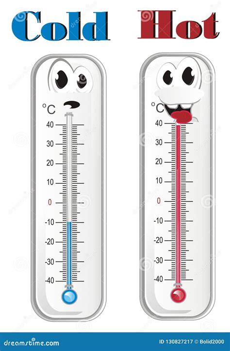 Faces of Cold and Hot Thermometers Stock Illustration - Illustration of ...