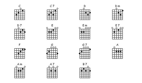 Printable Acoustic Guitar Chords Chart