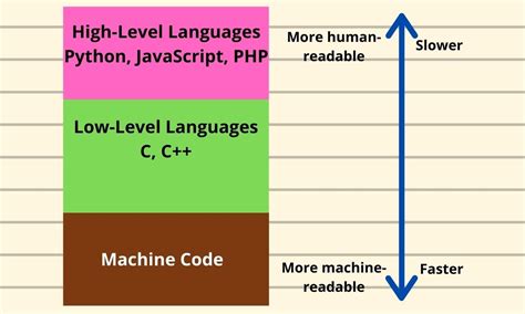 How to Make a Programming Language? - Central Galaxy