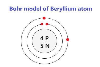 Beryllium Bohr Model - How to draw Bohr diagram for Beryllium(Be) atom