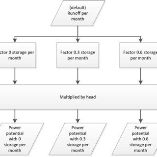 Process for hydraulic head calculation. | Download Scientific Diagram