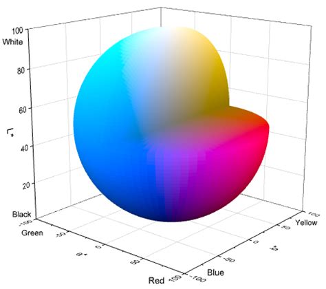 Chromaticity Diagram - File Exchange - OriginLab