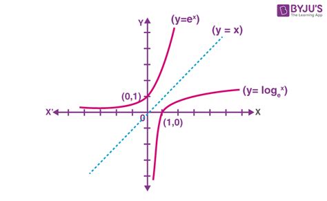 One to one Function (Injective Function) | Definition, Graph & Examples