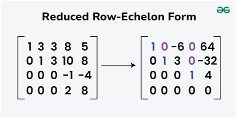 Reduced Row-Echelon Form (RREF): Definition, Steps & Examples