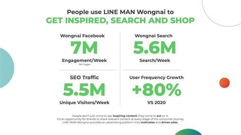 LINE MAN Wongnai รุกโฆษณาดิจิทัล ชูจุดเด่นฐานตลาดในมือ 10 ล้านคน