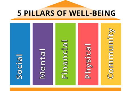 5 Pillars of Well-Being – Cretex Companies