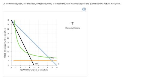 Solved 3. Natural monopoly analysis The following graph | Chegg.com