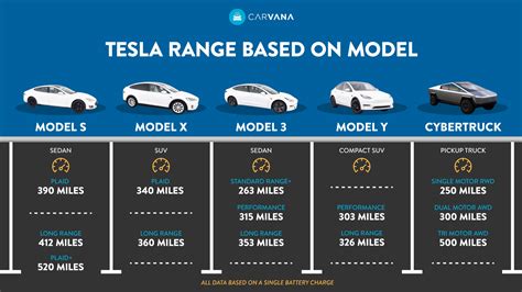 Range Of 2024 Tesla Model Y - Abbye Annissa