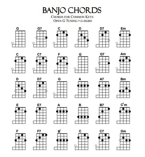 Banjo Chords Charts - Play Guitars