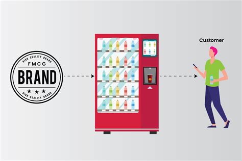 Smart Vending Machine : The missing Puzzle in D2C industry.