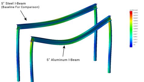 Popular U Beam Vs I Beam Wyoming