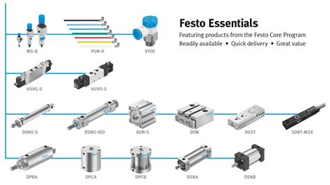 Reduce Time and Costs With Readily Available Essential Pneumatic Components - Festo