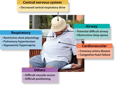 Hypoventilation causes, symptoms and hypoventilation treatment