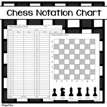 Chess Notation Chart