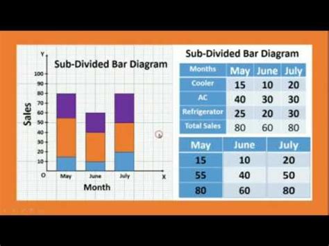 sub divided bar diagram - YouTube