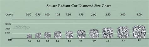 Radiant Cut Diamond Size Chart - Diamond Weight Calculator