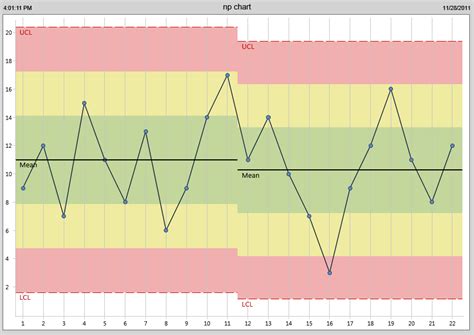 np-chart (What is it? When is it used?) | Data analysis tools | Quality ...