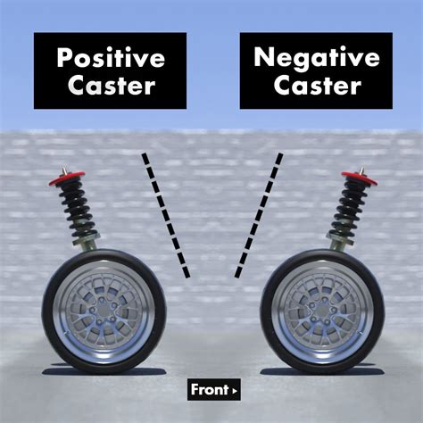 Car Alignment | Blog about the fundamentals of Suspension