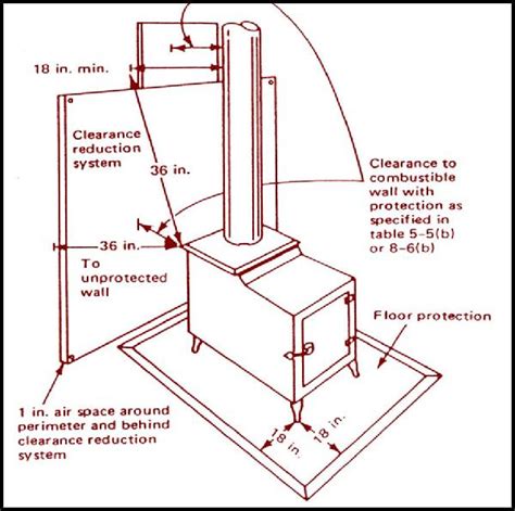 How Hot Does A Wood Burning Stove Pipe Get at Annette Poteete blog