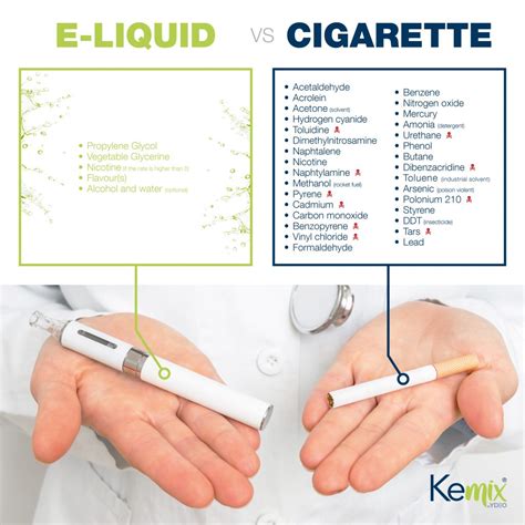 E liquid composition vs composition of a cigarette | Kemix