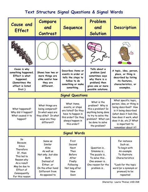 Free Text Structure Worksheets