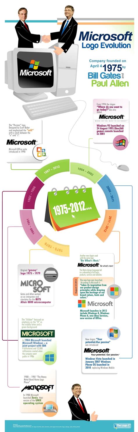 Microsoft Logo Evolution Infographic. How the company logos of Microsoft has changed over the ...