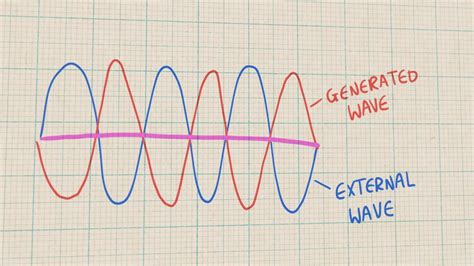 How do noise-cancelling headphones work? - YouTube