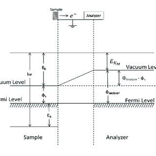 2: Schematic representation of fluorinated Na-hectorite structure. | Download Scientific Diagram