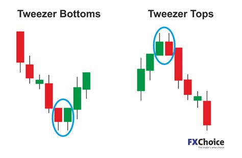 Which candlestick patterns work best in Bitcoin?