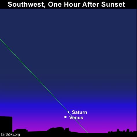 See this week's Venus-Saturn pairing | Tonight | EarthSky