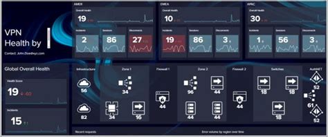 Splunk Dashboard Studio - Citrus Consulting Services