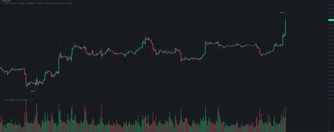 Massive Bitcoin Volatility as US Inflation (CPI) Clocks in at 7.1% For November