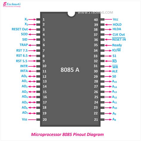 Draw The Pin Diagram Of 8085 Microprocessor And Pin Function