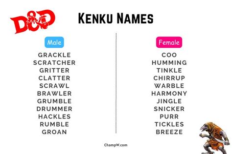 100+ Unique Kenku Names You Probably Haven't Heard Of