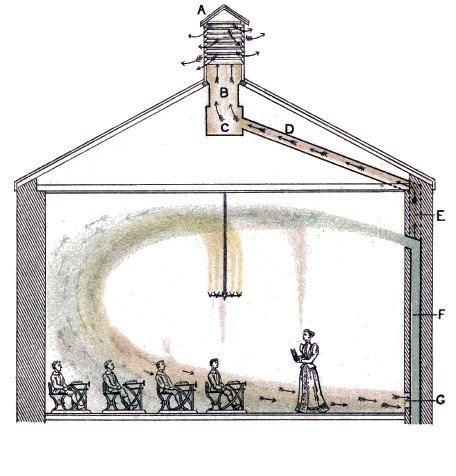 Plenum chamber - Alchetron, The Free Social Encyclopedia