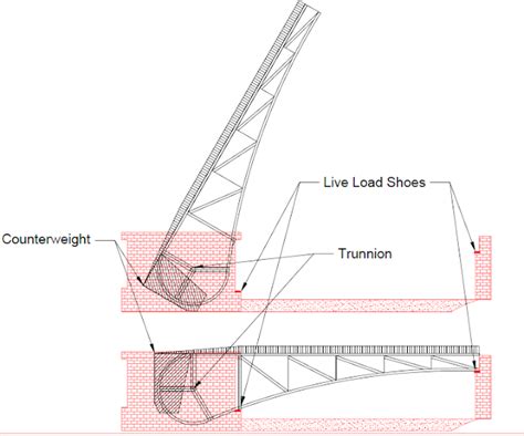 Open Up: A blog about Drawbridges: Post 2: The Trunnion Bascule Bridge