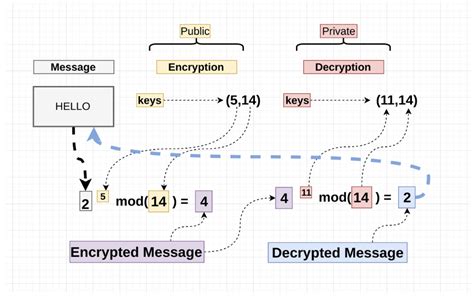 Types of Encryption Algorithms + Pros and Cons for Each | Keyfactor