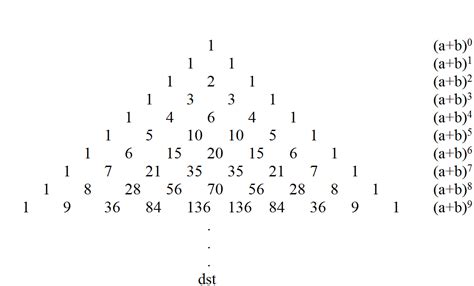 artikel matematika: PENGEMBANGAN SEGITIGA PASCAL