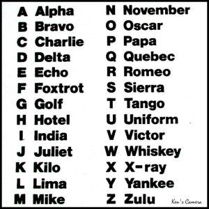 Military Alphabet Chart | Oppidan Library