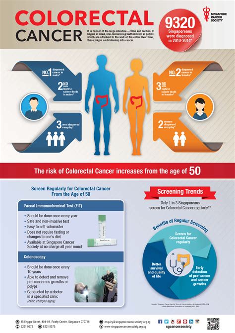 Colorectal Cancer Campaign