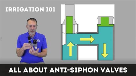 How to Use Anti-Siphon Valves (w Backflow Prevention Basics) - YouTube